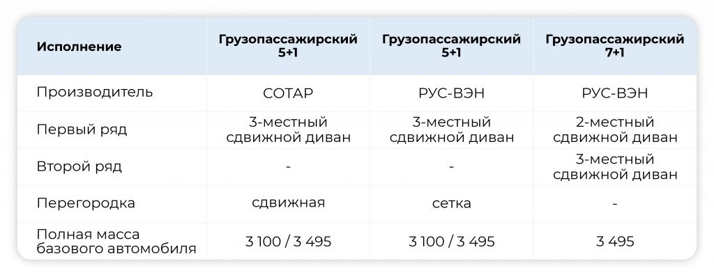Foton модификации грузопассажирских фургонов1.png Foton модификации грузопассажирских фургонов1.png