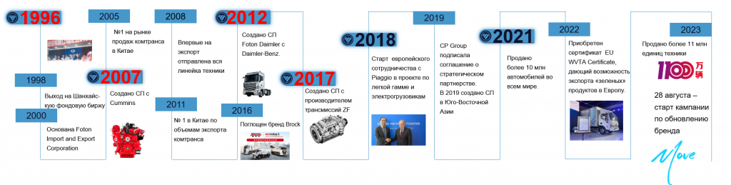 Этапы развития международной кооперации.png Этапы развития международной кооперации.png